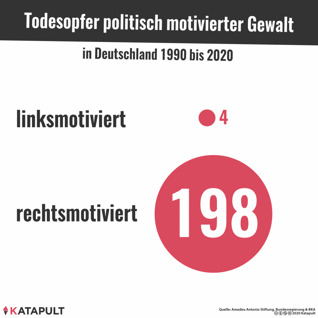 todesopfer-politischer-gewalt-richtigste