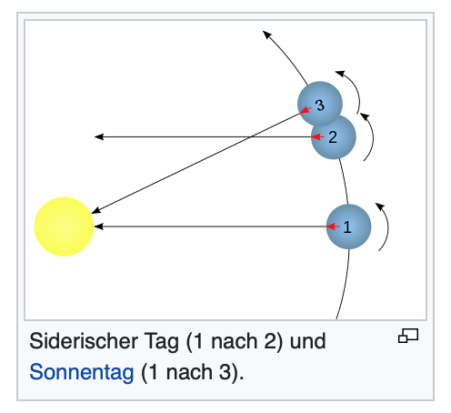 Sonnentag