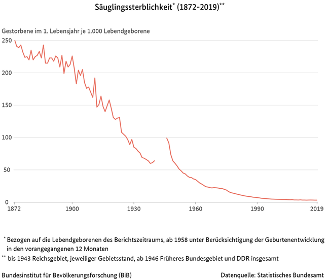 S10-Saeuglingssterblichkeit-ab-1872.pngj.2cid