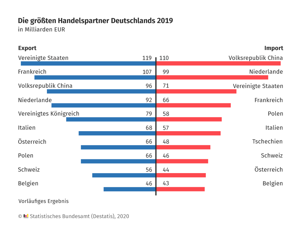 handelspartner