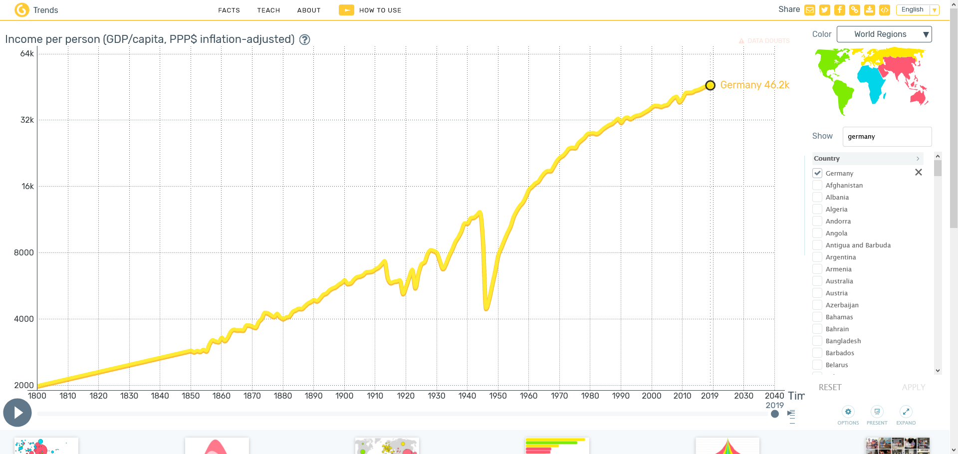 Screenshot 2021-04-25 Gapminder Tools