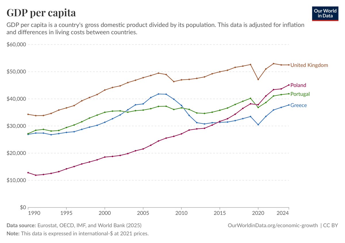 Polen GDP entw beindr unglaubl - Copy