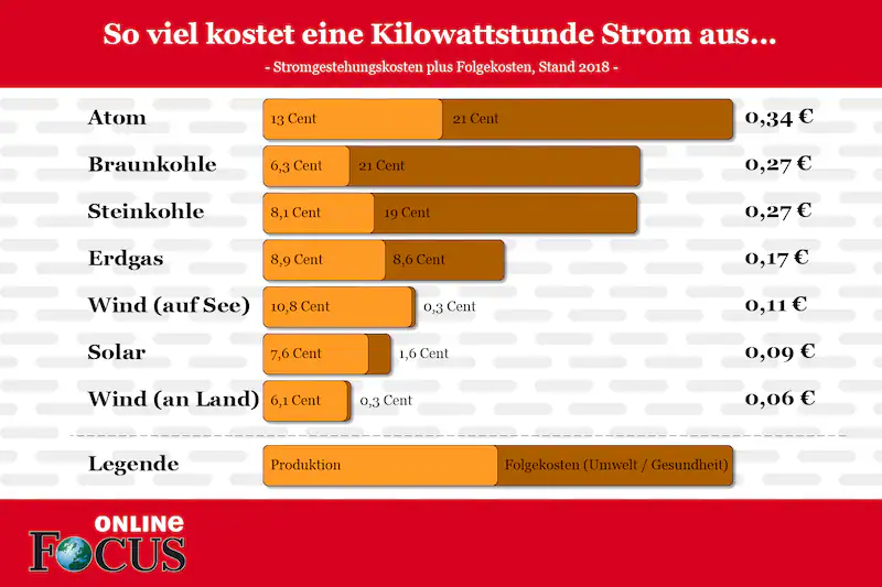 kosten-strom.webp