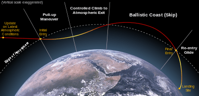 Skip reentry trajectory.svg