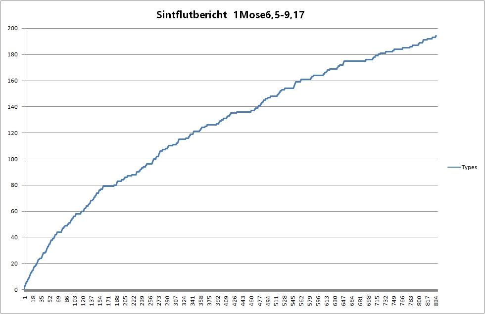 TypesToken-Sintflut-001