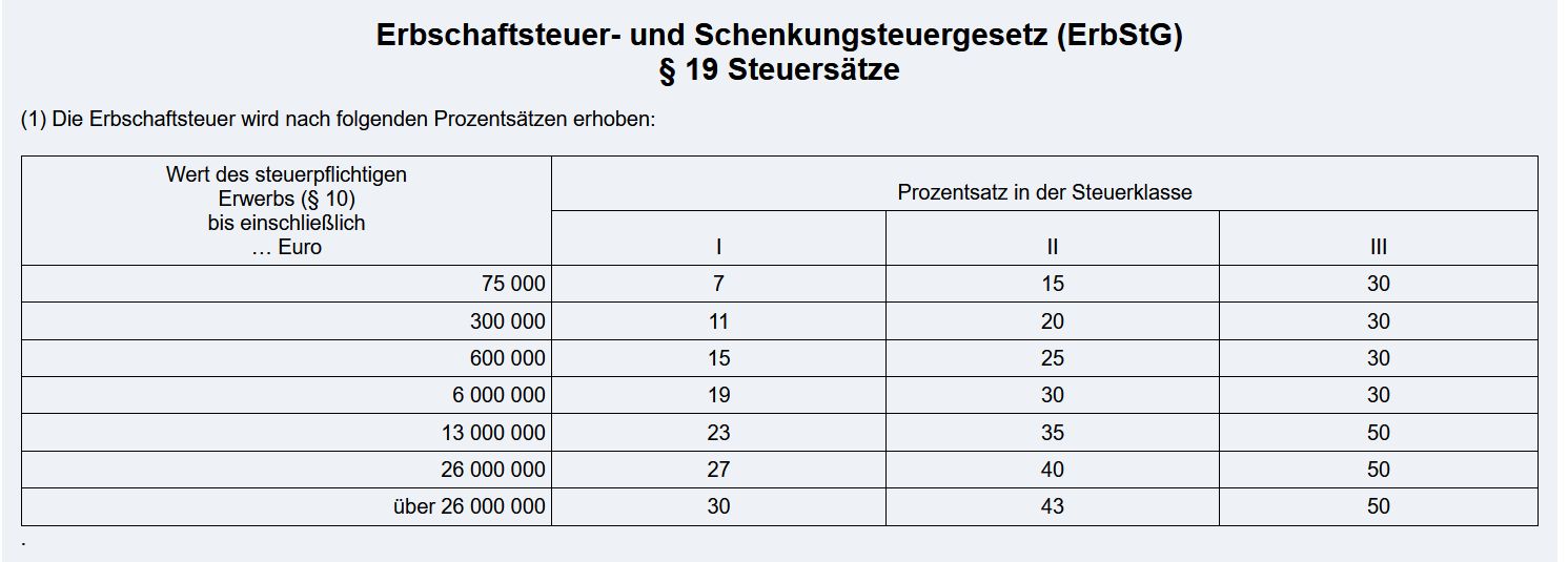 ErbStG Tabelle