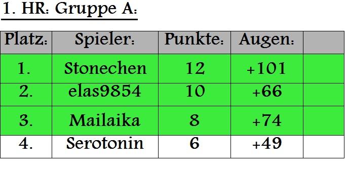 1.Hr GruppeA