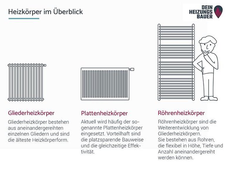 csm heizkoerper-reinigen-heizkoerpertype