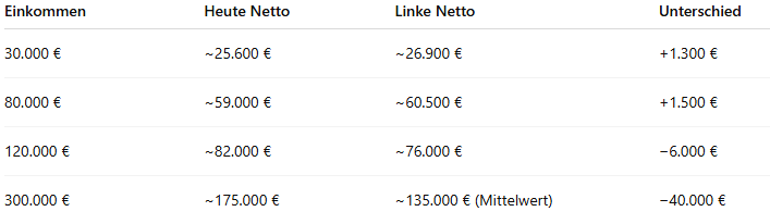 2026-02-26 13 48 51-Steuerprogramm der L