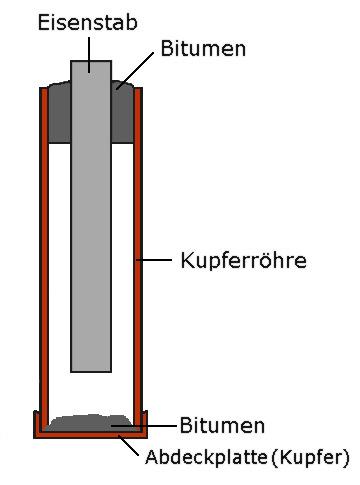 PartherJar InnerSystem