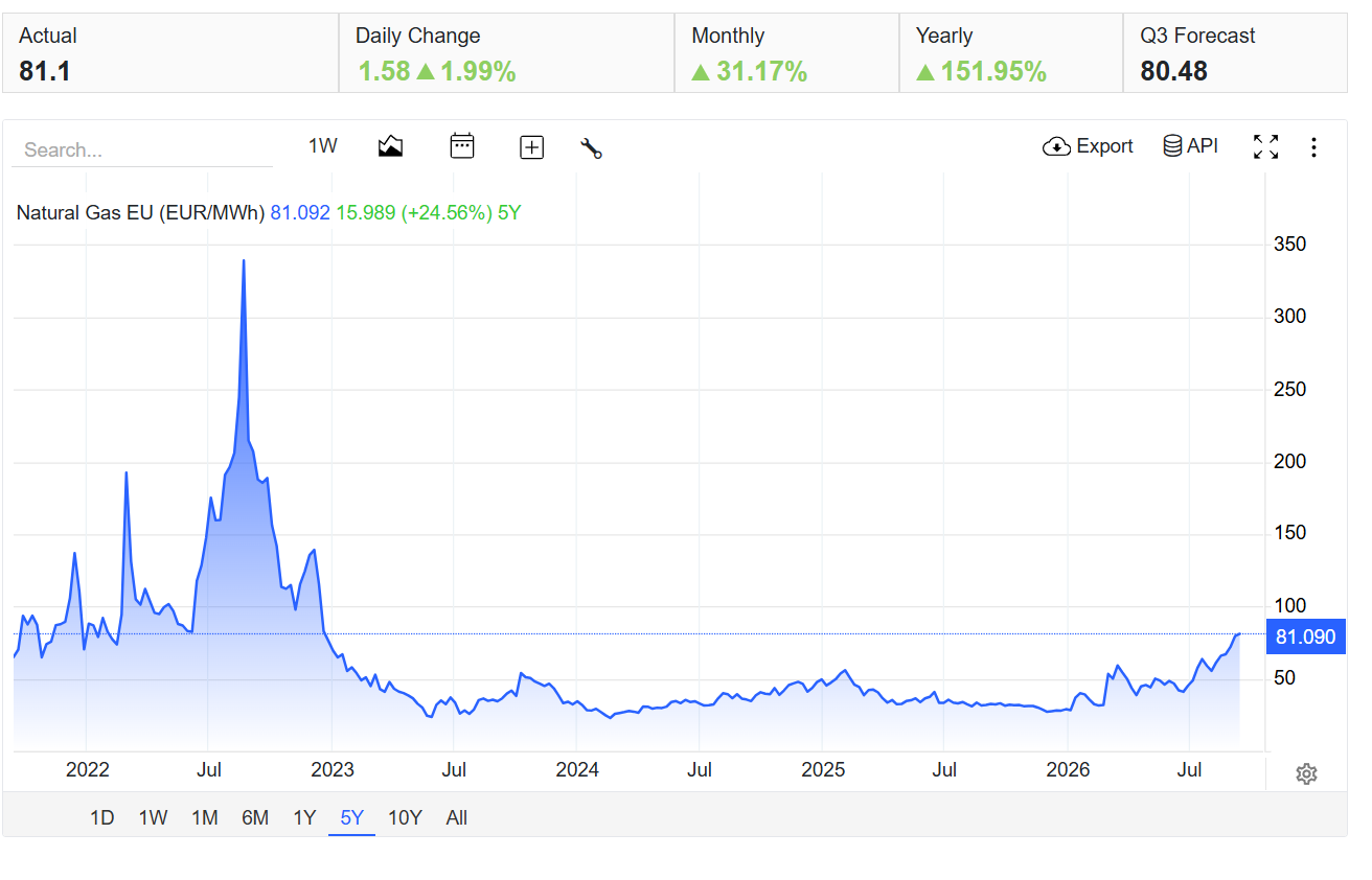 gas5y