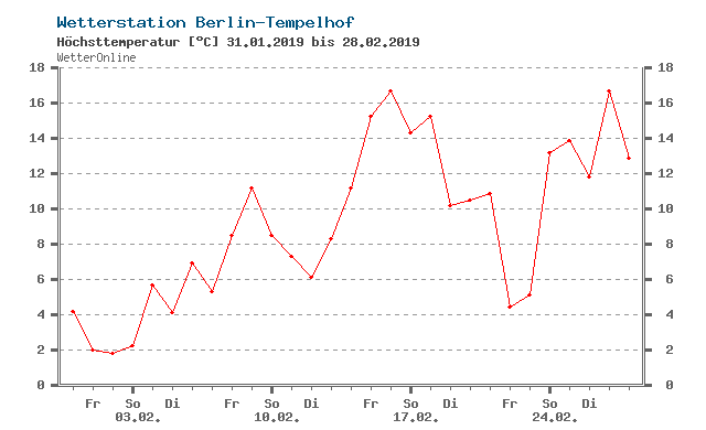 TXLD 10384 20190131 20190228