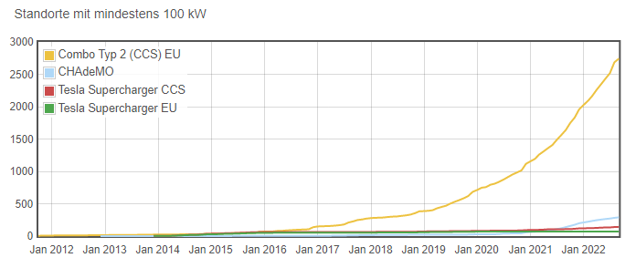 100kwLader