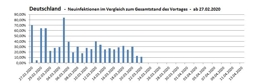 02 Deutschland Grafik