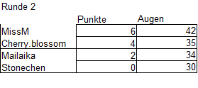 Runde 2