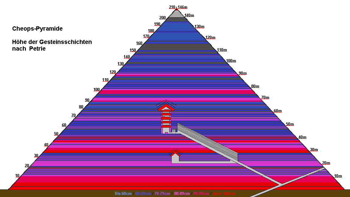 steinschichten-dicke