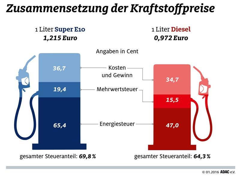 adac20verkehr grafik-zusammensetzung-kra