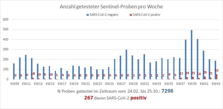 sars woche 2020