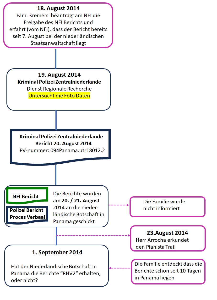 Flowchart-4