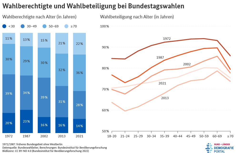 wahlbeteiligung.pngjsessionidF1AB5C31CC5.intr