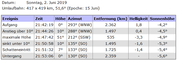 Screenshot 2020-06-15 Internationale Rau