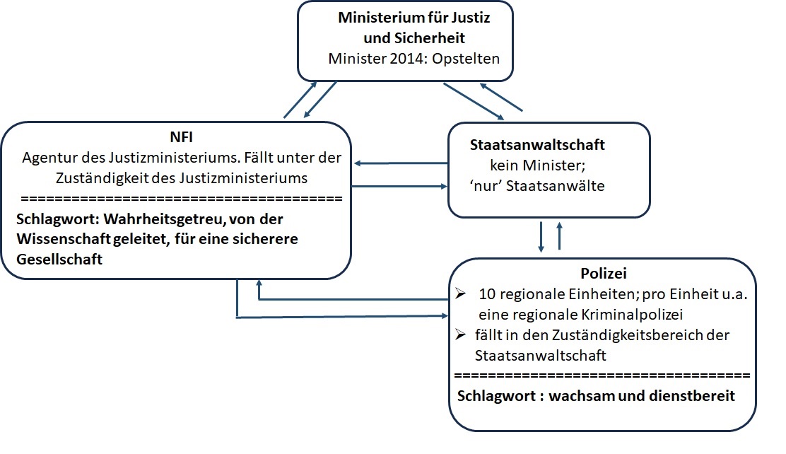 Organigramm