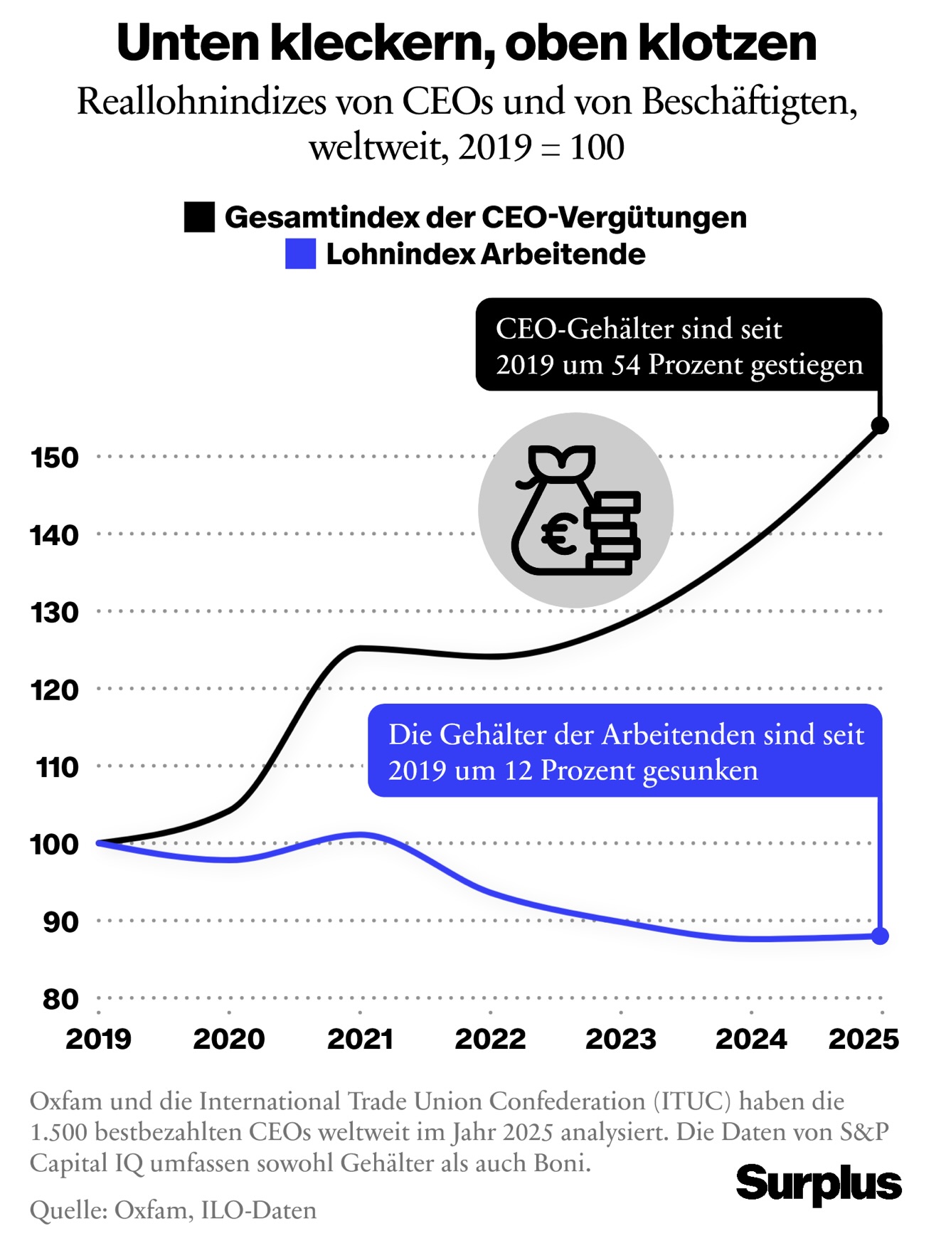 Bild 22.06.26 um 13.04