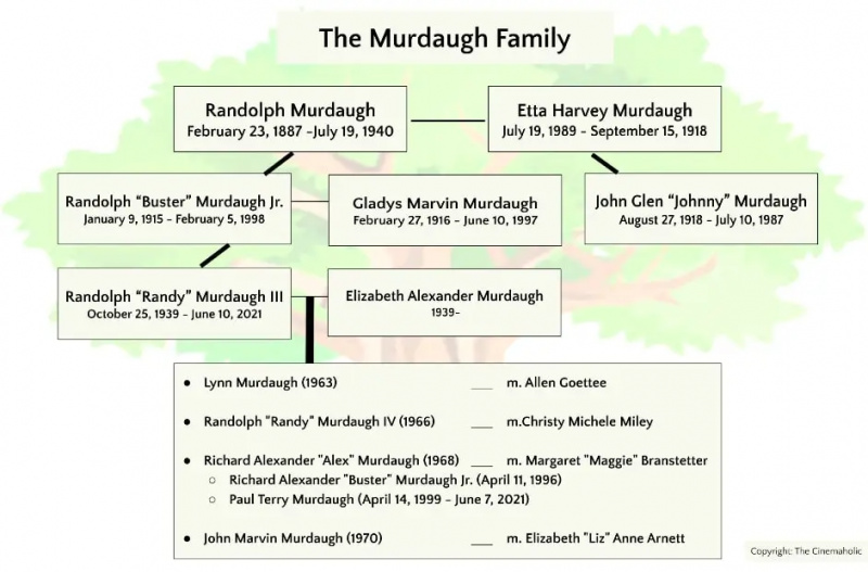 Murdaugh Stammbaum