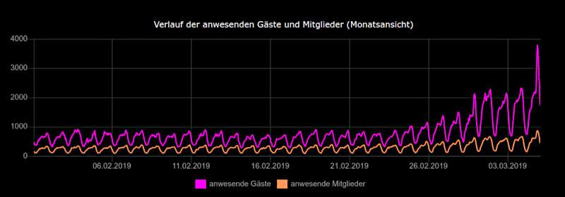 up 0db0e74c83b17de9 scs