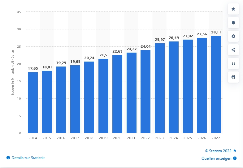 NASA-Finanzierung-Statista-01