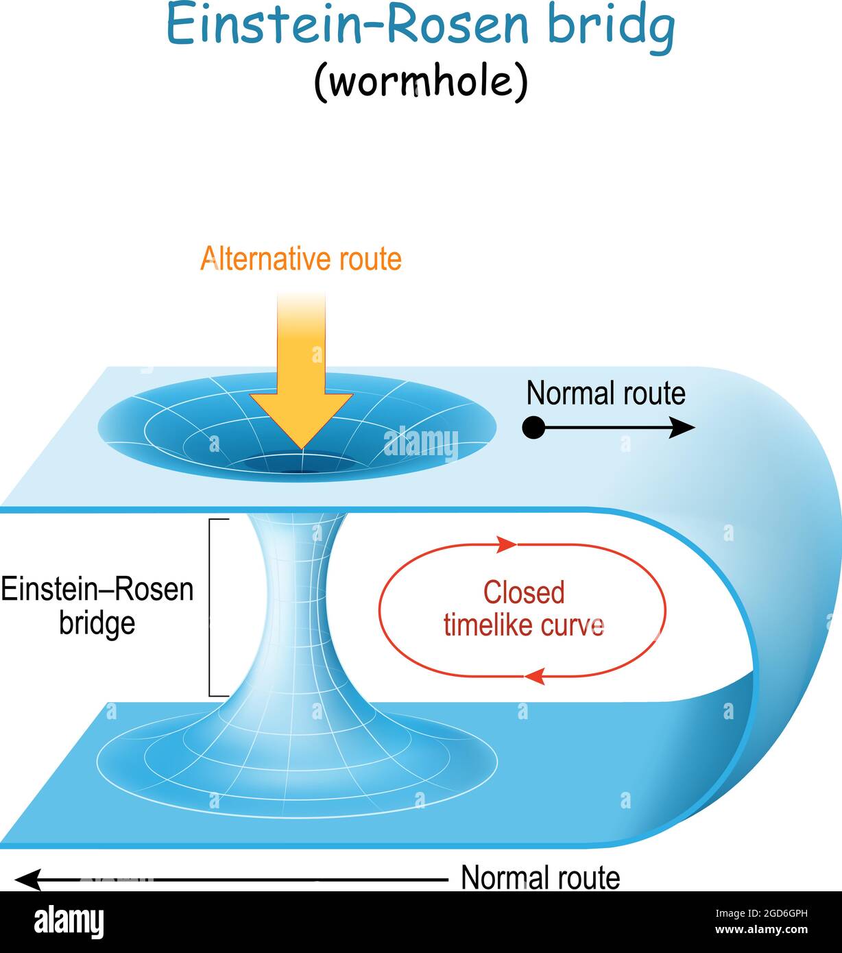 wurmloch-einstein-rosen-brucke-theorie-u