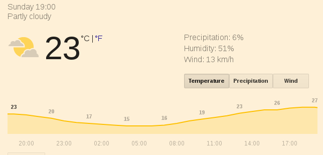 wetter