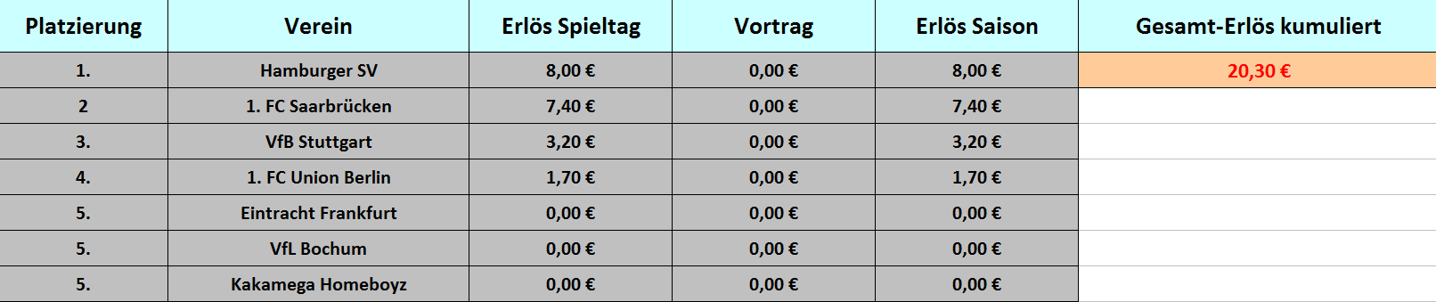 Tabelle