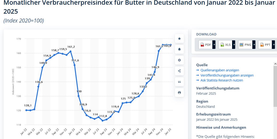 gp0gdkenqxli Butter