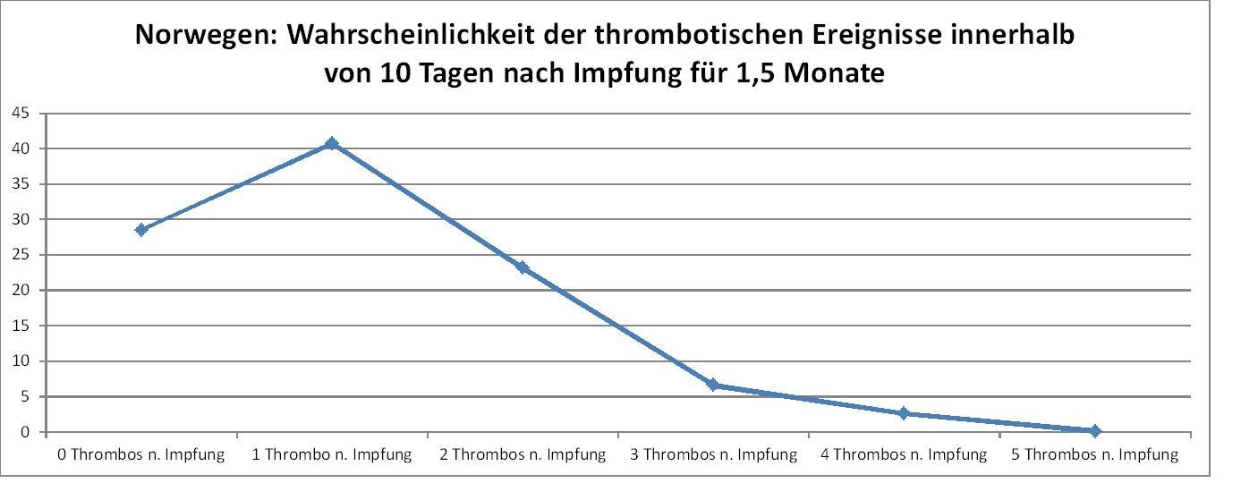 v9uc5alsmglz Norwegen Thrombose2