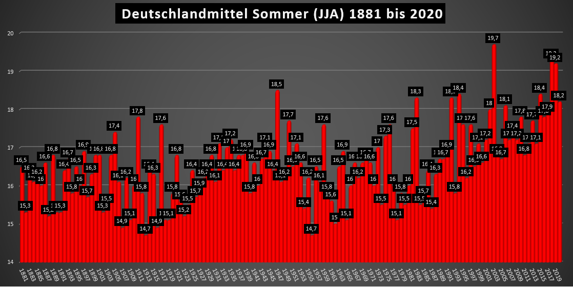 sommer