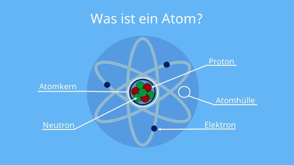 Was-ist-ein-Atom-1024x576