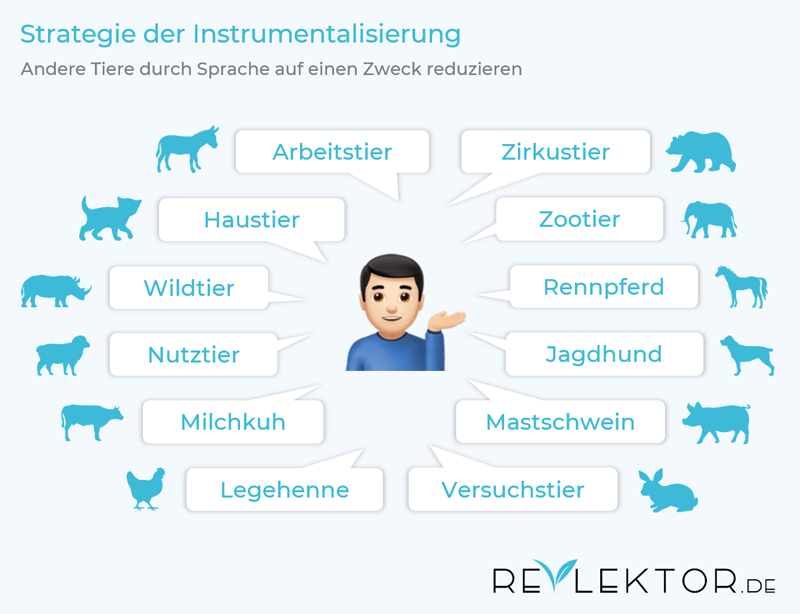 Speziesistische-Sprache-03-Instrumentali