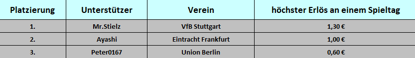 Spieltag