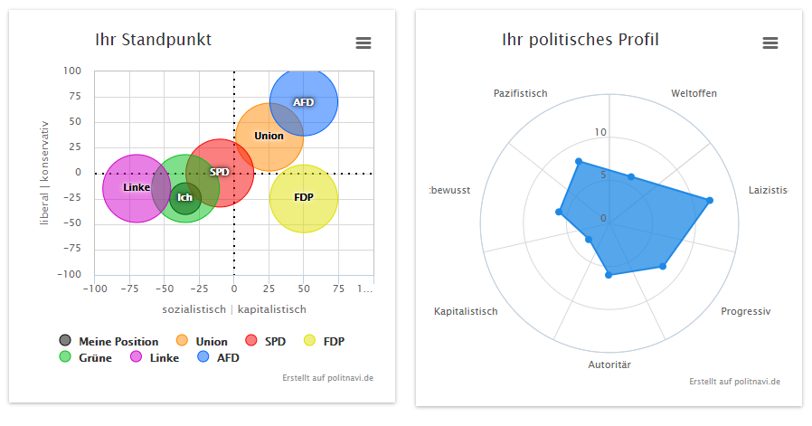 Umfrage1