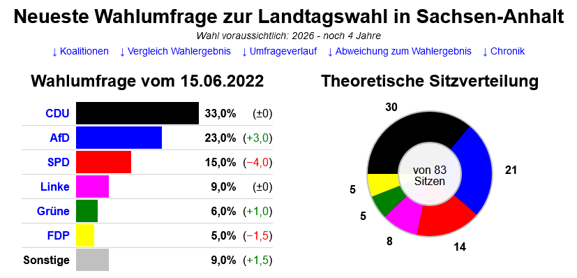 ltw anhalt