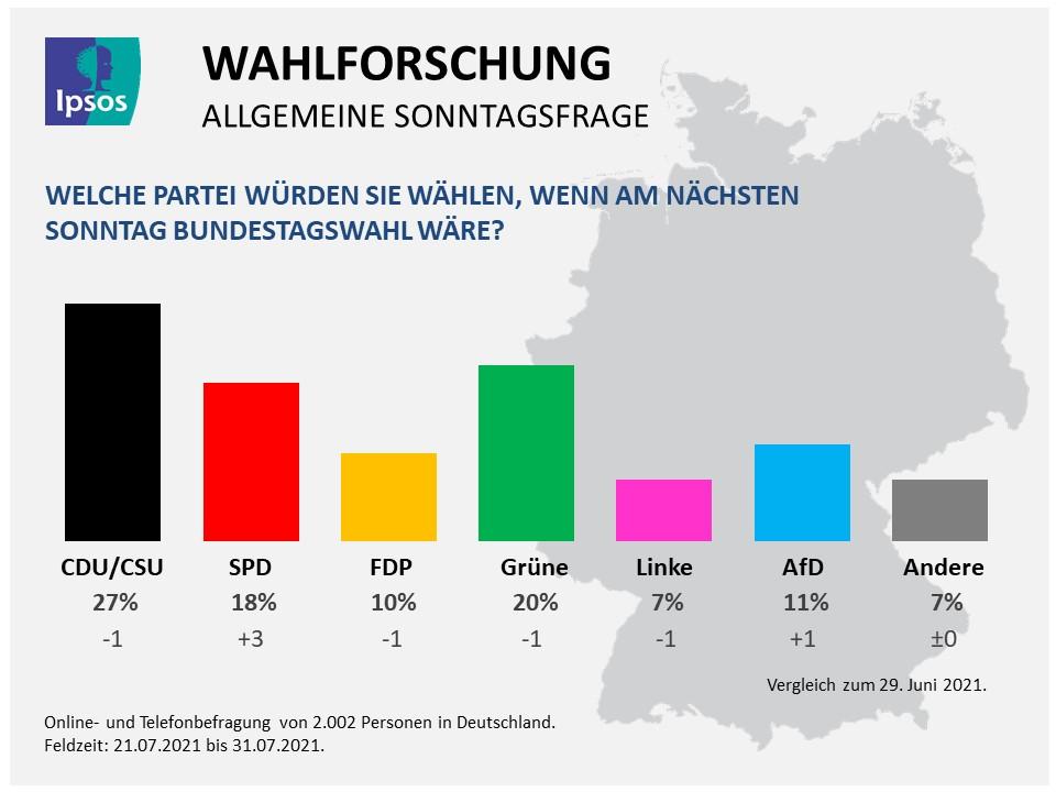 Ipsos Public Affairs Wahlforschung 03-08