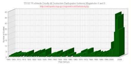 earthquake