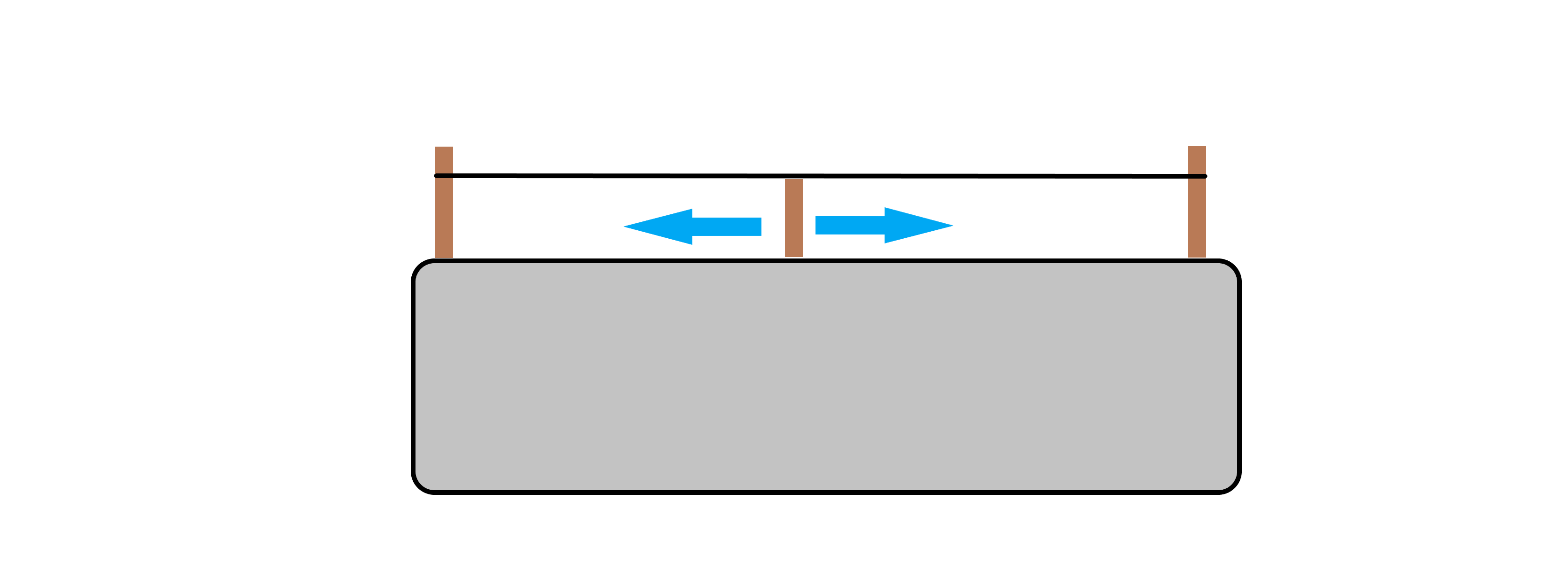 Nivellierung