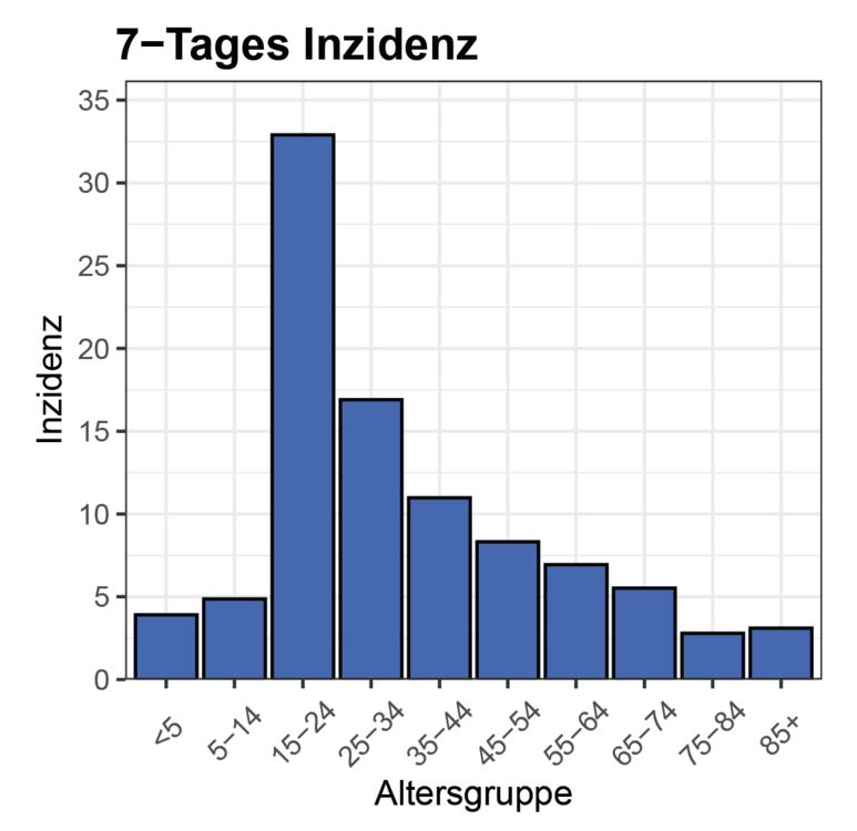 csm Inzidenz 7Tage 5db695e3ff