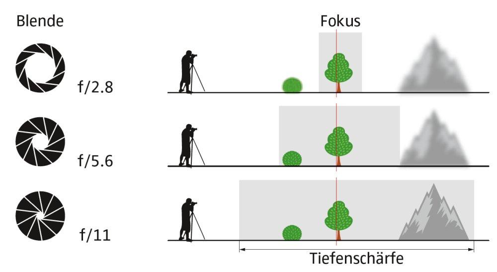 landschaftsfotografie-tipps-tiefenschC3A