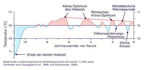 Abbildung 1-1-1