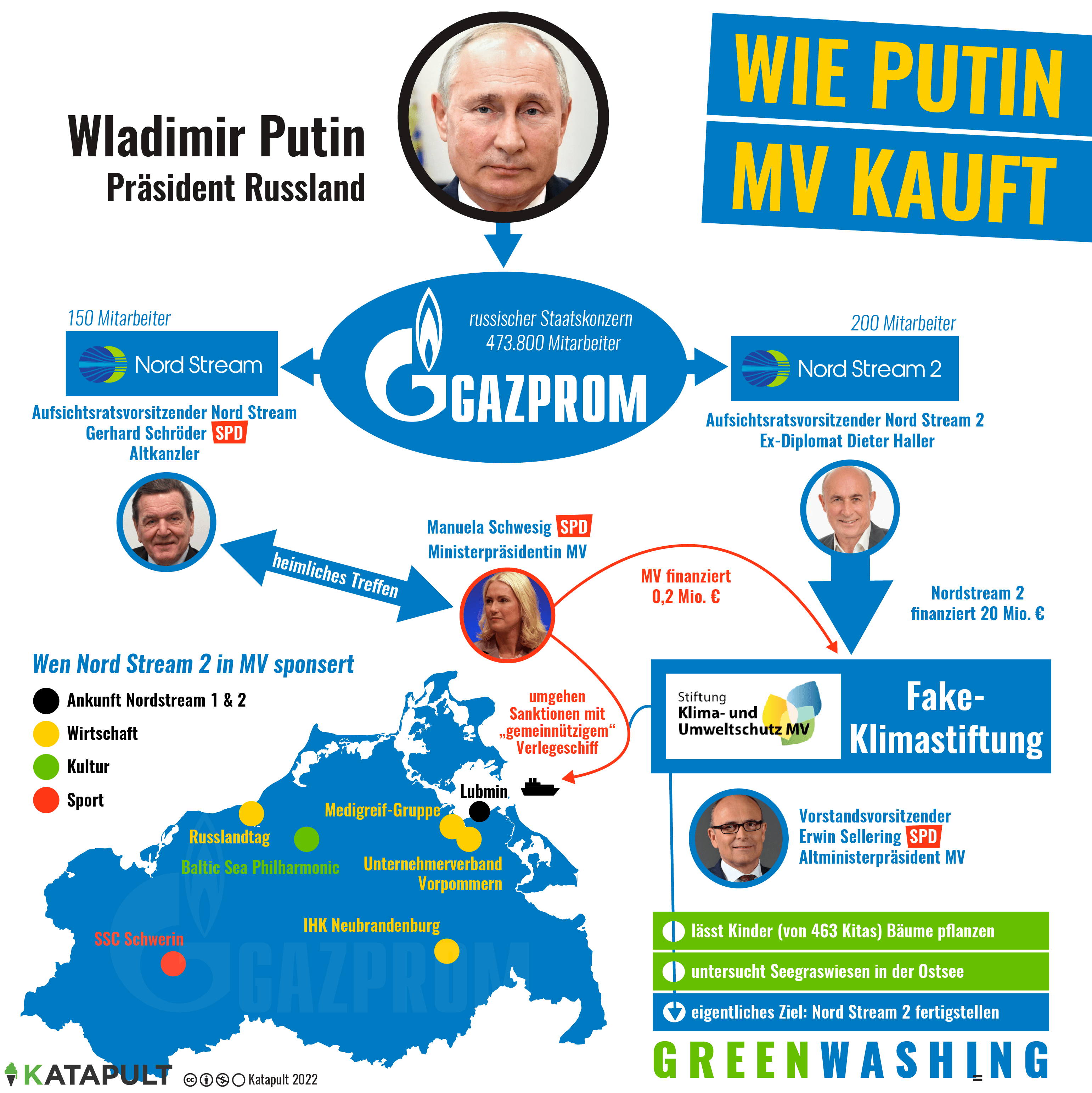 Katapult mv grafik klimastiftung - Copy