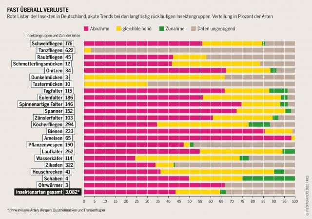 insektenatlas2020 grafik 16