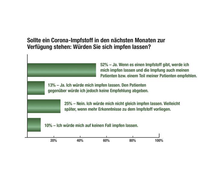 corona-impfstoff-das-denken-die-praxis-r